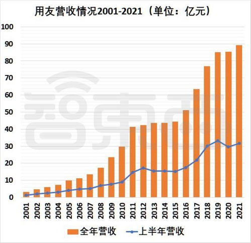 半年虧超2億元，國內SaaS冠軍突然不再賺錢的背后邏輯